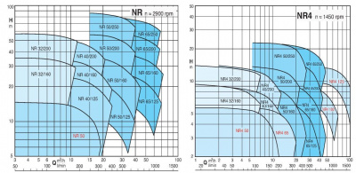 Calpeda NR 65/200B/B