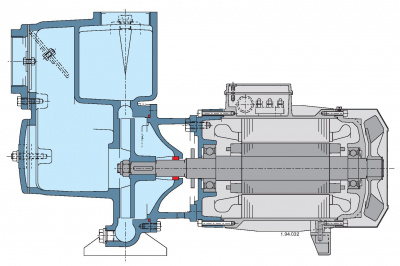 Calpeda B-AM 40-110A/A