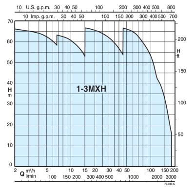 Calpeda BS2V 2MXH 405-WALL