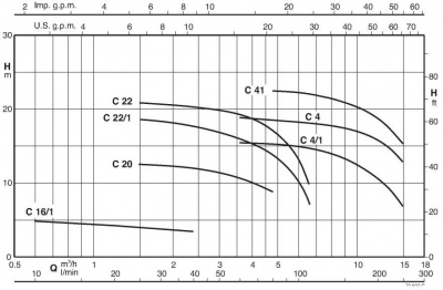 Calpeda CM 22E