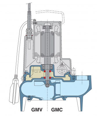 Calpeda GMC 50-65C