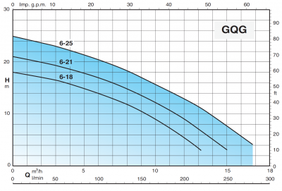 Calpeda GQG 6-18 CG