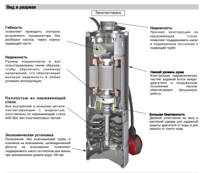 фото Calpeda MXSM 304/A