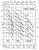 Calpeda BS3V 3 MXV 100-9001-1R/A-ITT