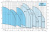 фото Calpeda MXV EI 50-1506 O