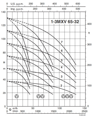Calpeda BS3F 3 MXV 65-3202/D
