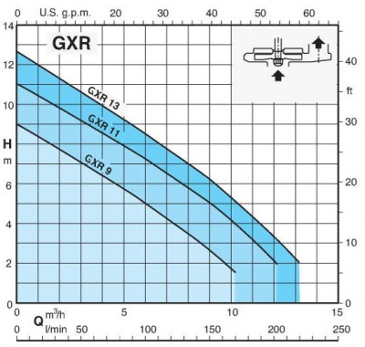 Calpeda GXRM 11 SG