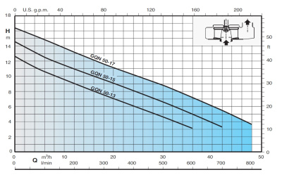 Calpeda GEO 500-GQN 50-15