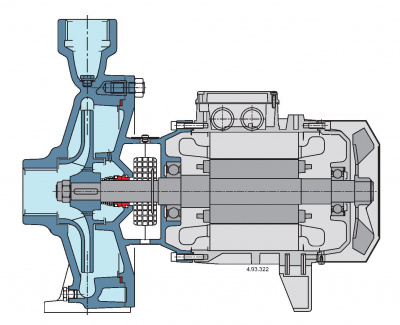 Calpeda B-NM 25/200A/B