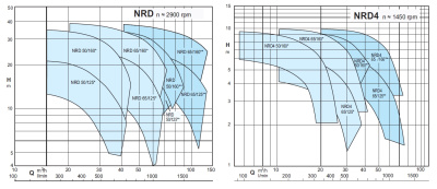 Calpeda NRD EI 65/125D