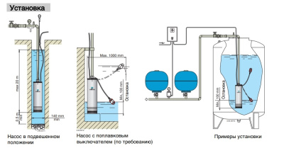 фото Calpeda MXSM 304-CG/A с поплавковым выключателем