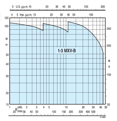 Calpeda BS2V 2MXV-B 25-304 O-WALL