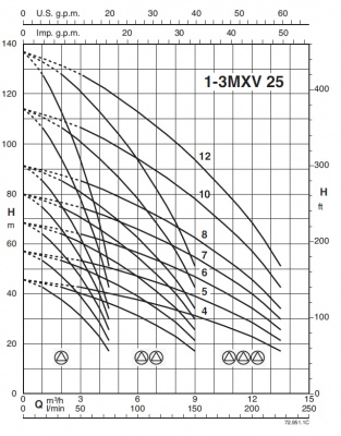 Calpeda BS1F 1 MXV 25-304 O