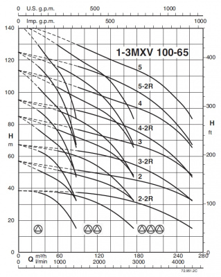 Calpeda BS3V 3 MXV 100-6502/A-ITT